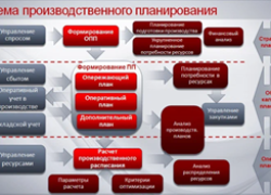 ����������� ������������: ���� ����������������� ������� � ������ �����������