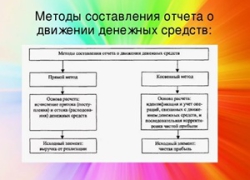 �������� ����� ���: ���������� ��������� �������� �������